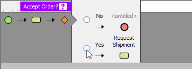 UML工具Visual Paradigm教程:如何对BPMN业务流程进行动画处理?